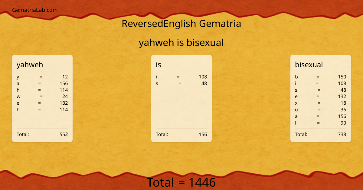 yahweh is bisexual in reversedEnglish Gematria